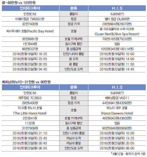 에디터 사진